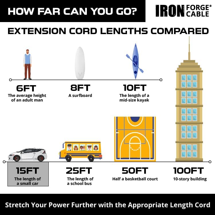 Iron Forge Cable 10 Gauge Extension Cord Heavy Duty, 15 Ft - Black SJTW