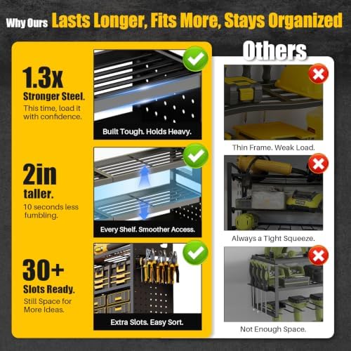 Large 49''Wide Power Tool Organizer Wall Mount, Charging Station
