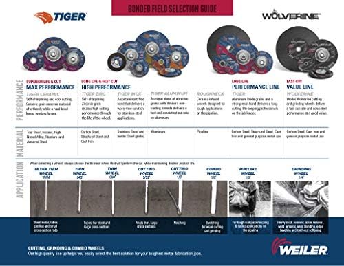 Weiler 58131 5 Inch Cutting Wheel, Tiger INOX Stainless Steel Ultracut 1 mm Contaminant-Free High Performance Thin Cutting, 1mm INOX60T Type 1 7/8" Arbor, Pack of 50