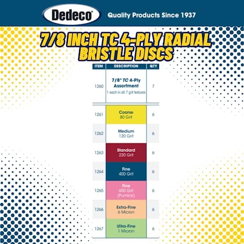 Dedeco Sunburst - 7/8 Inch TC 4-PLY Radial Bristle Discs - Precision Thermoplastic Rotary Cleaning and Polishing Tool Set, Assorted: 1 of Each 7 Grit Textures 3/32 Inch (2.35mm) Shanks (7 Piece)