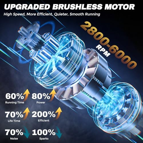 Cordless Dual Action Car Buffer Polisher, 2x2.0Ah 21V Batteries, 28PCS Kit