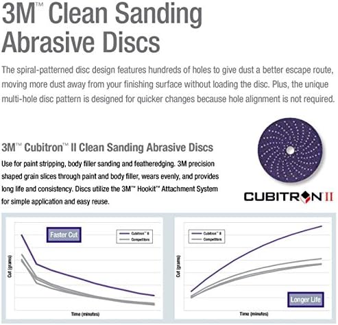 3M Hookit Purple Clean Sanding Disc 334U, 30460, 5 in, P800 Grade, 50 Discs per Carton (Pack of 4)