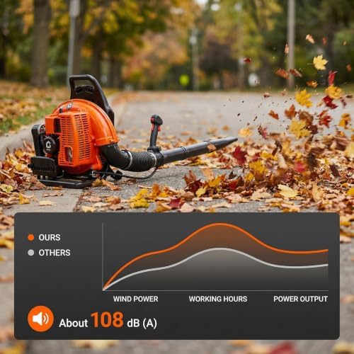 GarveeTech 66CC Gas Backpack Leaf Blower, Yard Lawn Care, Snow Removal