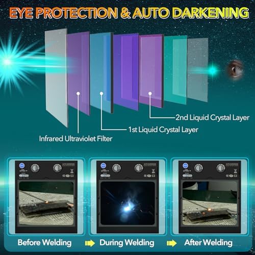 TRQWH Welding Helmet Auto Darkening Large Viewing True Color Solar Powered Welding Mask with 4 Arc Sensor Adjustable Wide Shade Range 4~5-8/9-13 Welder Mask with Grinding (TRQ-CSC003)