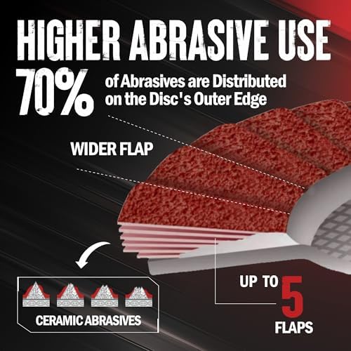 4.5" x 7/8" Premium Ceramic Flap Discs, 50+ Grit Grinding Wheels 5 Pack