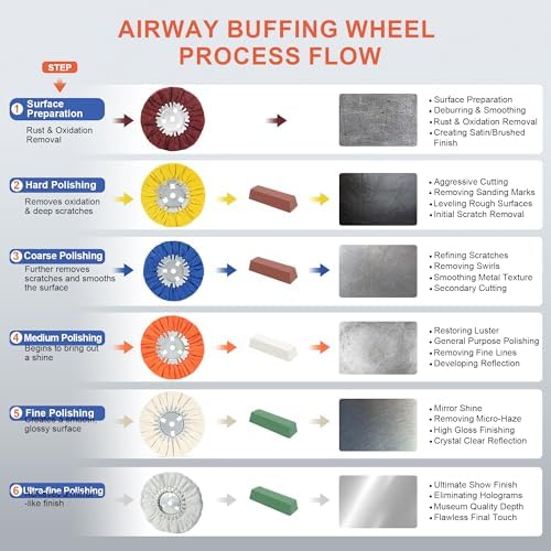 8" White Airway Buffing Wheel, 5/8" Arbor, 16-Ply Fine Polishing Wheel for Angle Grinder, Final Polishing for Aluminum & Metal, Removes Micro-Haze, High Gloss Mirror Finish, 2 PCS