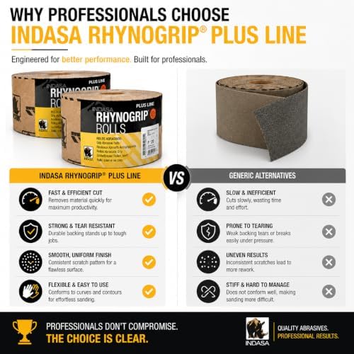 Buy Indasa Rhynogrip Plus Line 2.75" x 27.5 yd Grip Sanding Rolls, 1095 Series 220