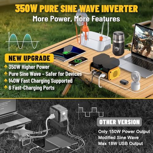 Azocek 350W Power Inverter Compatible with Dewalt 20V Battery