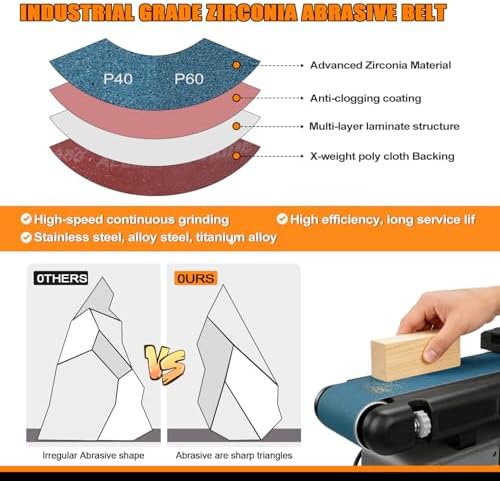 POLIWELL 4x36 Inch Sanding Belts 31Pack Sanding Discs Heavy-Duty