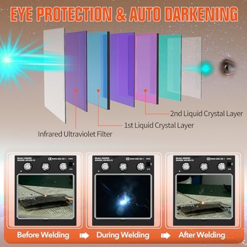 TRQWH Welding Helmet Auto Darkening Large Viewing True Color Solar Powered Welding Mask with 4 Arc Sensor Adjustable Wide Shade Range 4~5-8/9-13 Welder Mask with Grinding