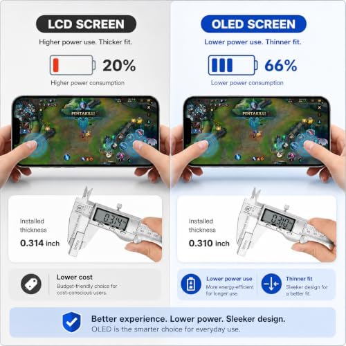 NB+ for iPhone 15 Pro Max Soft OLED Screen Replacement Display FHD