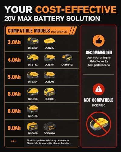 Brushless Car Buffer Polisher for Dewalt 20V Max (No Battery)
