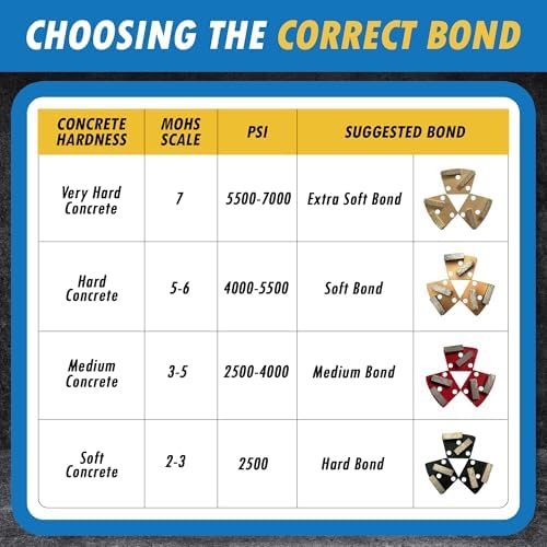 Single-Seg Grinding Discs for ASL XPS Ironhorse, #18/20 Grit, Soft Bond