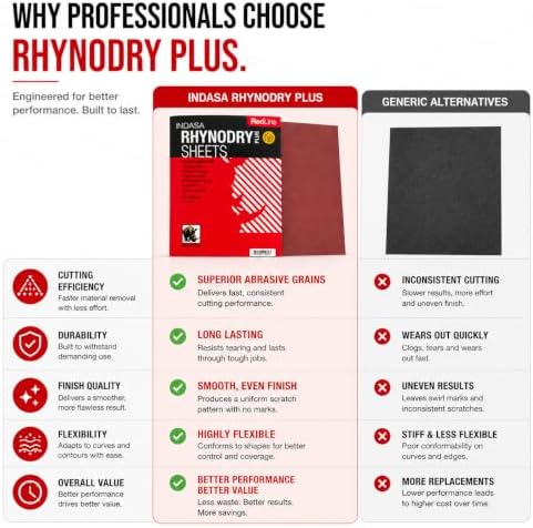 Buy Indasa Red Line Rhynodry Heavy Duty Sanding Sheets, 5 Series (5-1200)