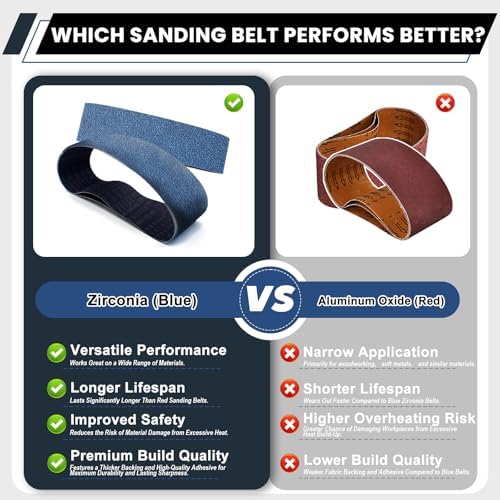 6x48 Inch Sanding Belts 10 Pcs (5 Grit, 2 Each of 80, 120, 150, 240, 400 Grits) Heavy Duty Belt Sander Zirconia Belt Sander Paper for Wood, Metal, Stainless Steel, Automotive, and Furniture