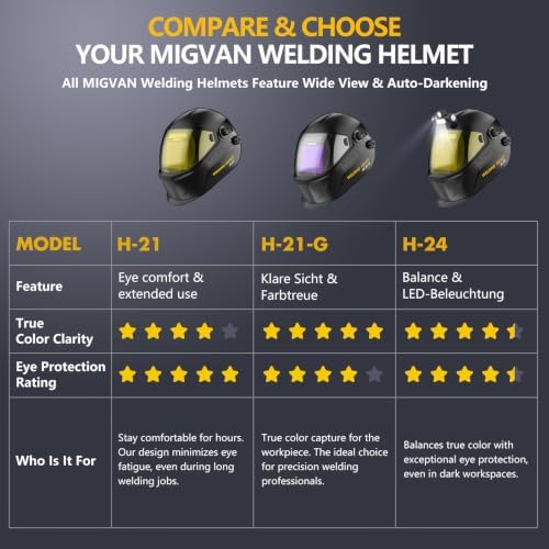Welding Helmet Auto Darkening True Color Large Viewing, Welding Hood Solar/Rechargeable Battery Powered, Wide Shade 4/5-13 with 4 Arc Sensor, Optical Clarity Welding Mask for TIG MIG ARC Grind