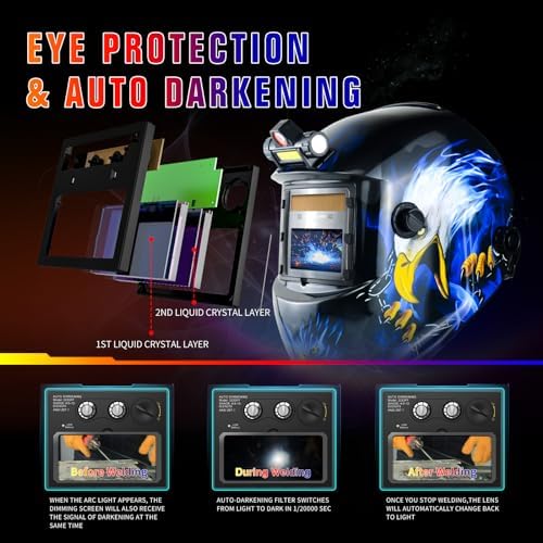 TRQWH Welding Helmet with Light True Color Auto Darkening Welding Helmets for Men Solar Powered Welding Hood with 2 Arc Sensor Wide Shade 4/9-13 for TIG MIG ARC Cool Welder Mask