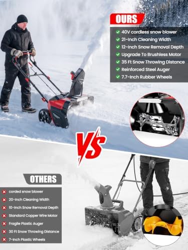 21" Cordless Snow Blower Compatible with Milwaukee M18 Battery (Tool Only)