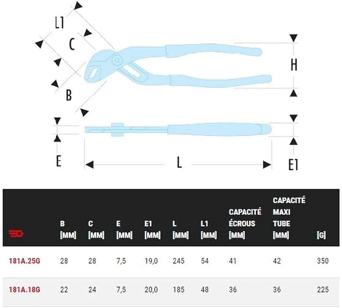 Facom 181A - Locking Twin Slip-Joint Multigrip Pliers