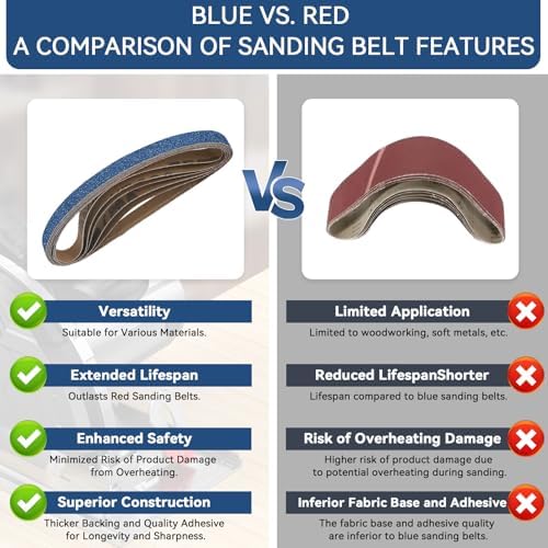 3/8x13 Inch Sanding Belts 36 Pcs 6 Grits Sizes (6 Each of 60/80/100/120/180/240 Grits) Heavy Duty Belt Sander Zirconia Belt Sander Paper for Wood, Metal, Stainless Steel, Cars, and Furniture