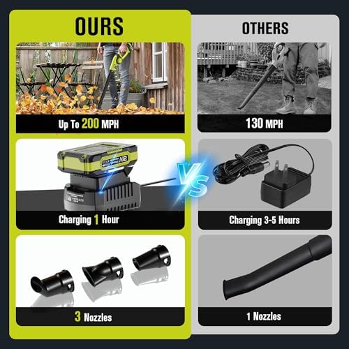 EWORK 20V Small Cordless Leaf Blower with 2 x 2.0Ah Battery and Charger