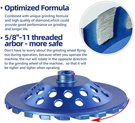 SALI 7 Inch Concrete Grinding Wheels 43 Turbo Diamond Segments 5/8-11 Arbor Diamond Grinding Wheel Fit for Paint, Epoxy, Mastic, Coating Removal