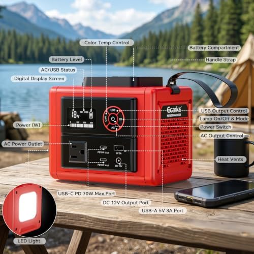 Ecarke 350W Power Inverter Compatible with Milwaukee 18V Battery(Tool Only), DC to AC 110V Power Station: 2x70W USB-C Fast Charger, AC, USB-A, 12V DC,800lm LED & Display – Camping, Job Site, Emergency