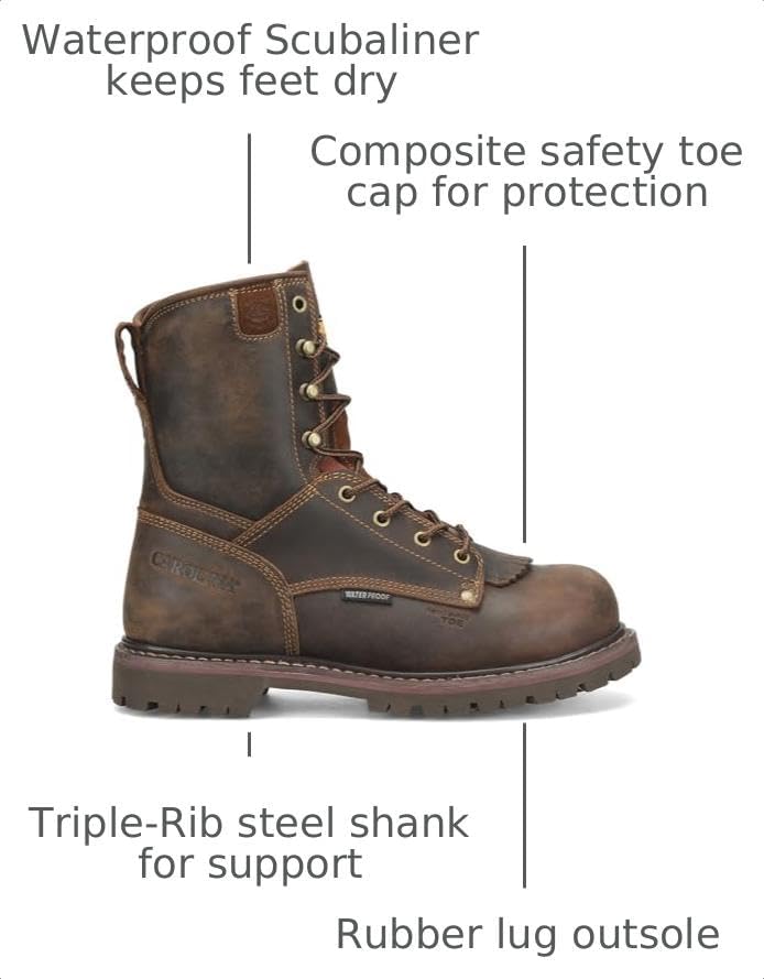 Carolina 28 Series 8" Composite Toe Waterproof Work Boots for Men, EH-Rated