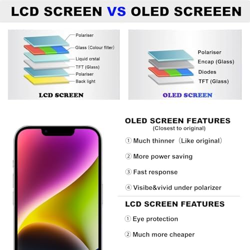 NB+ for iPhone 12 Pro Max OLED Screen Replacement Display FHD Digitizer
