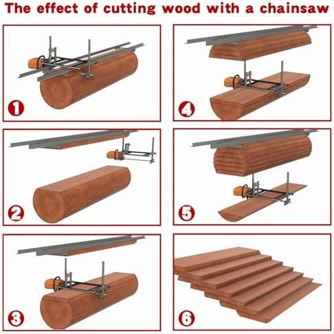 Zozen Chainsaw Mill, Fits 14”-36” Planking Milling Bar, Portable Sawmill