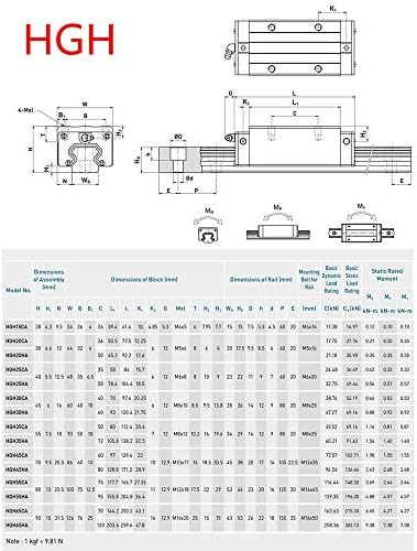 Linear Guide Rail 2 X HGR 20-600mm Linear Slide Rail + 4 X Bearing Blocks Linear Guideway Rail for DIY CNC Routers Lathes Mills