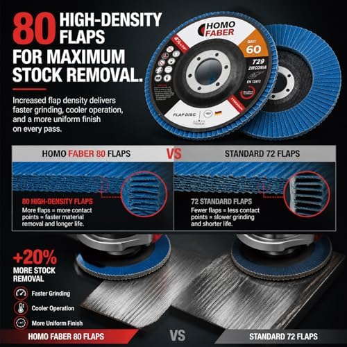 HOMO FABER 30 Pack Flap Discs 4 1/2 for Angle Grinder, 60 Grit Zirconia T29