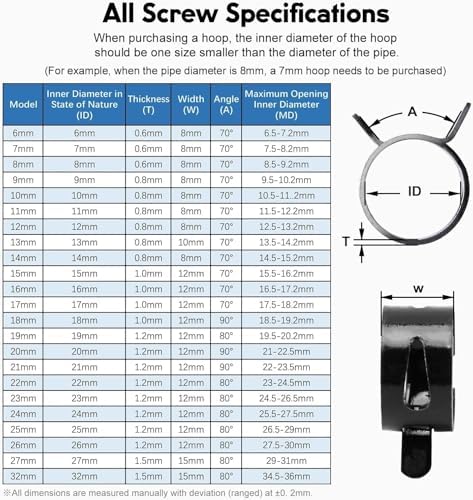 Fielect 0.99"/25mm ID Constant Tension Band Hose Clamps,Spring Band Type Action Hose Clamp Manganese Steel Low Pressure Air Clip for Automotive Mechanical Fuel Water Pipe Air Tube,Black Coated 100pcs