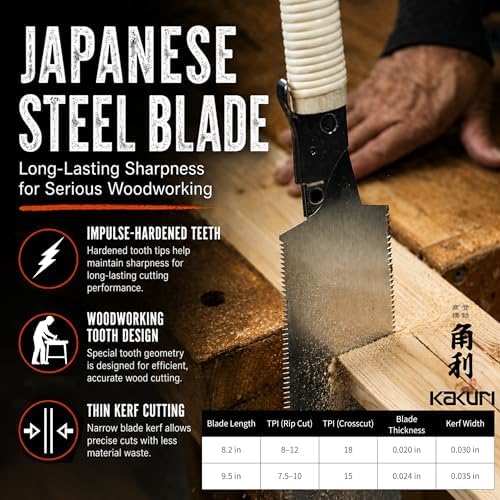 KAKURI Japanese Saw 8.2" Replacement Blade for Tool-Free Quick-Change Saw