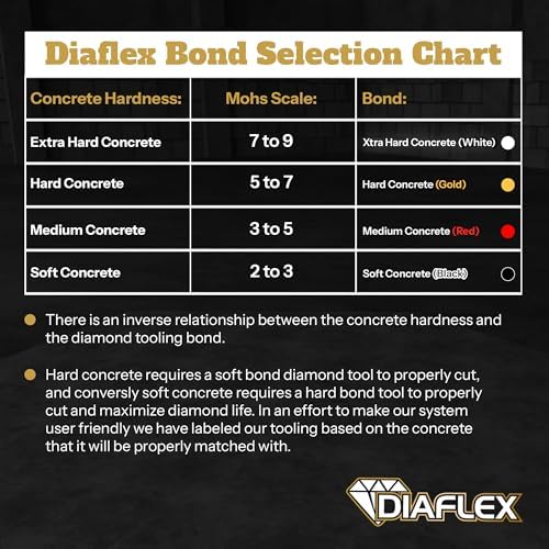 Diaflex Double Arrow Grinding Tool, 25 Grit Soft Bond, 3 Pack
