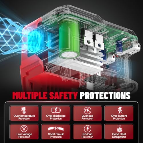 220W Azocek Power Inverter Compatible with Milwau-kee 18V Battery