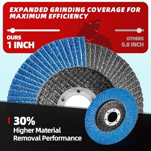 50 Pack Zirconia Flap Discs 4.5" x 7/8" T27 for 4 1/2 Inch Angle Grinder 40/60/80/100/120 Grit Multi-Grit Flap Wheels Heavy-Duty Grinding & Sanding Discs for Metal, Wood, Stainless Steel