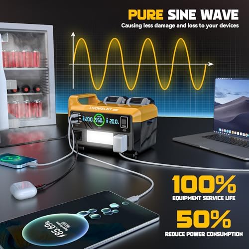 LIVOWALNY 550W Power Inverter Compatible with DeWALT 20V Battery, DC 20V to AC 110-120V Pure Sine Wave Power Station with 2 AC Outlets, 2 USB-A & 1 Type-C, for Camping Power Outage (Tool Only)