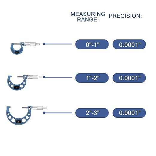 HDLNKAK Outside Micrometer Set, 0-3" Machinist Micrometer, 3 Pcs Machinist Tool Set, 0.0001" Graduation Micrometer Set, Alloy Precision Micrometer, Micrometer Standard Set with Case
