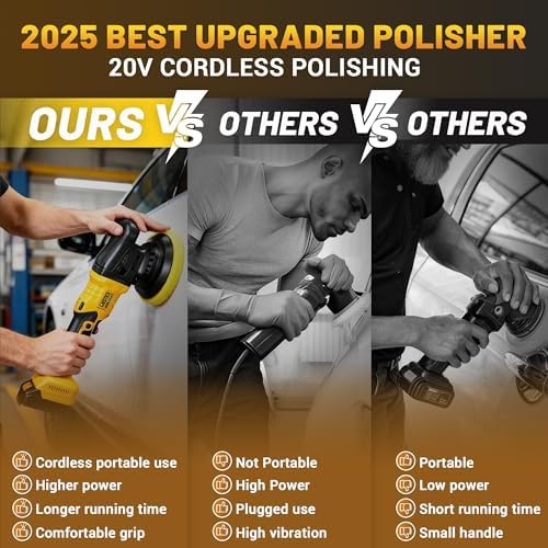 20V Cordless Buffer Polisher with 4000mAh Battery&Quick Charger - 10000RPM High Power | 6-Speed Adjust Dual Action | 6-Inch Powerful Car Buffer Polisher Buffing Kit for Car Detailing and Polishing