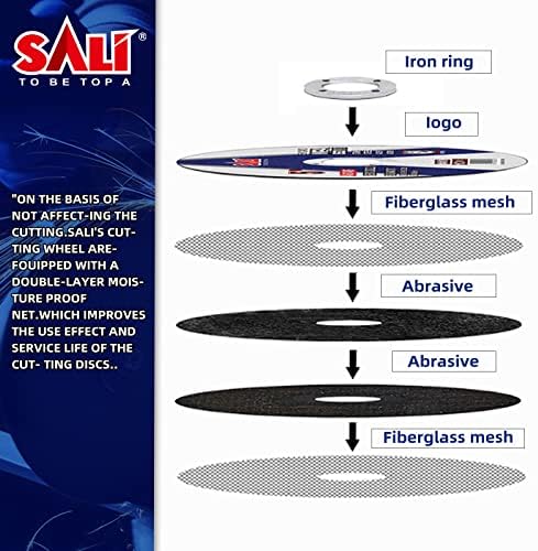 SALI 25 Pack 4-1/2 Inch Grinding Wheels for General Purpose Metal & Stainless Steel, Aluminum Oxide Grinding Disc for Angle Grinder, Depressed Center 4.5" * 1/8" * 7/8"(115 * 3.0 * 22.2 mm)