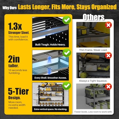 Large 5-Tier Power Tool Organizer Wall Mount, 320lb Capacity, 34'' Wide