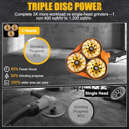 Electric Diamond Polisher Machine - 2800W Concrete Surface Grinder Kit with 6 Diamond Wheels, Rock/Stone/Granite Polisher & Dust Vacuum Attachment for Cement, Marble, Epoxy Floors