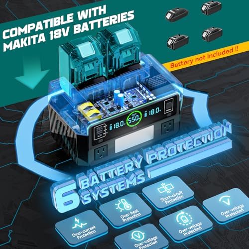 LIVOWALNY 550W Power Inverter Compatible with Makita 18V Battery, DC 18V to AC 110-120V Pure Sine Wave Power Station with 2 AC Outlets, 2 USB-A & 1 Type-C, for Camping Power Outage (Tool Only)