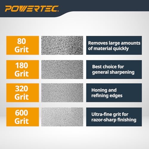 POWERTEC CBN Grinding Wheel 6 Inch 320 Grit, 1-1/4" Wide, 1/2" Arbor – 4-in-1 CBN Sharpening Wheel with 1/4" Radius Edge and Side Face for Bench Grinder (15708)