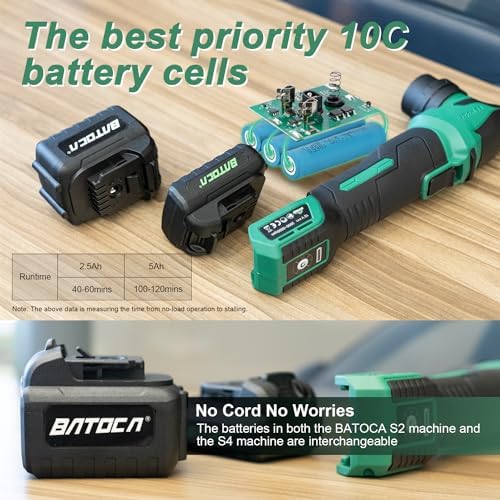 BATOCA S4 Brushless RO&DA Car Buffer Polisher Headlight Restoration Kit