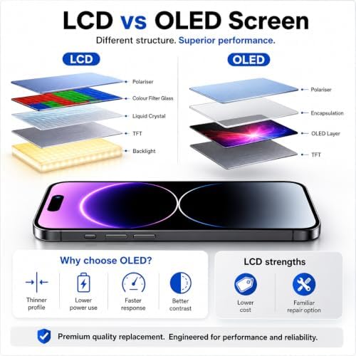 NB+ for iPhone 14 OLED Screen Replacement FHD Screen with Repair Kit