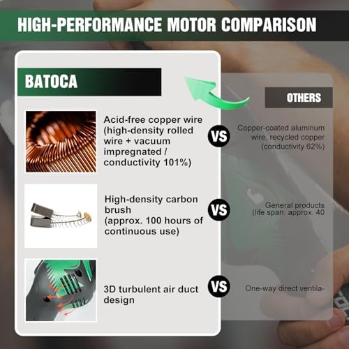 BATOCA Cordless Car Polisher Pro Combo Kit - S4 Brushless DA/RO+S2 Buffer