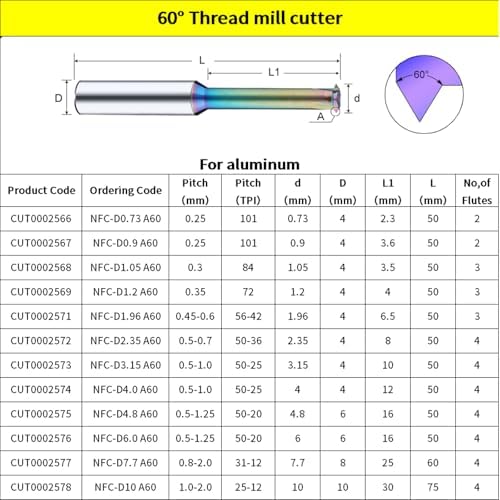 Metric Carbide Thread Mill Cutters for Aluminum d2.35 d3.15 d4.0 d4.8 d6.0