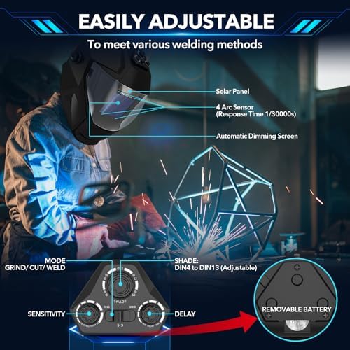 TRQWH Panoramic View Welding Helmet Auto Darkening Welding Hood